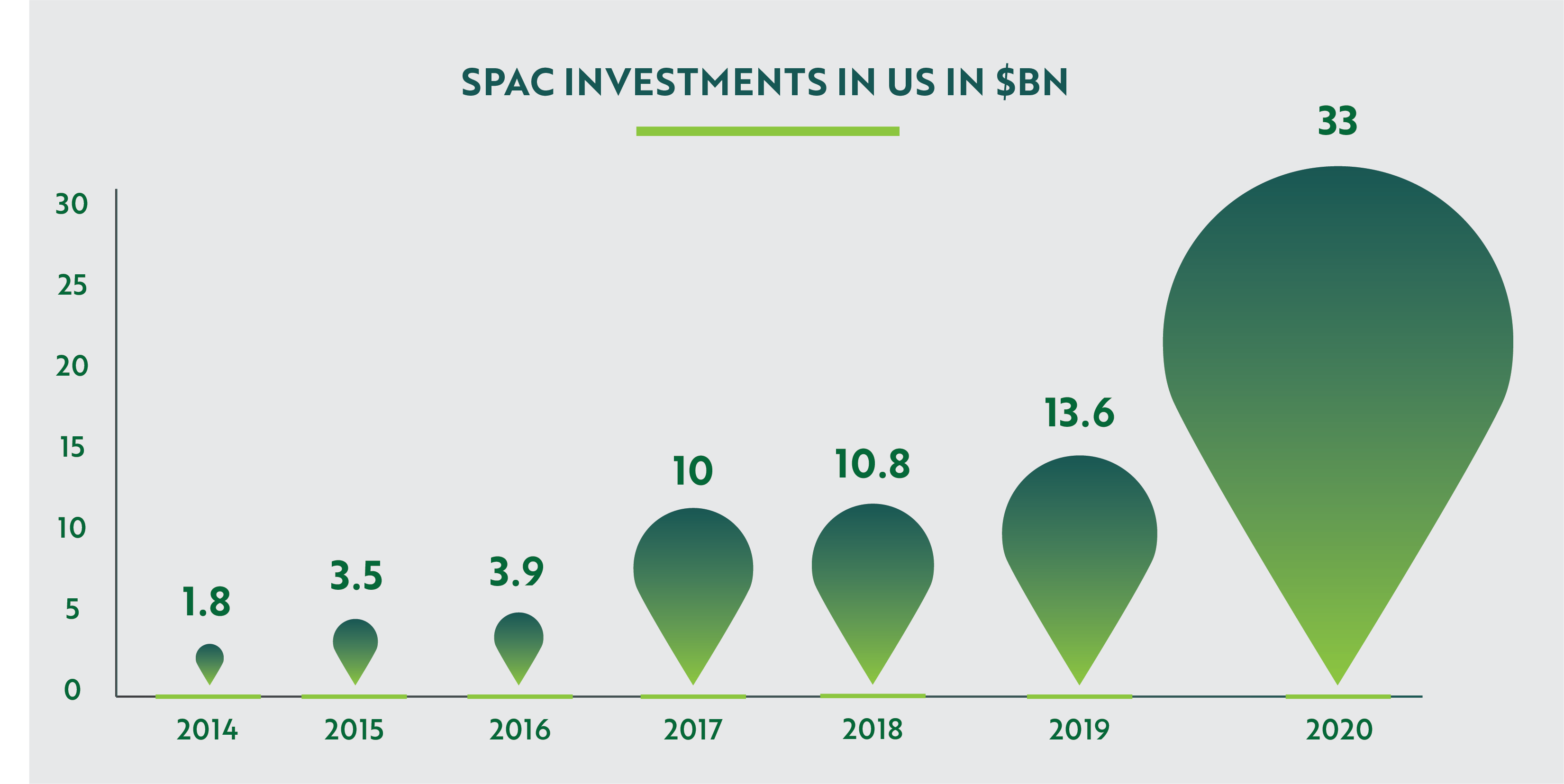 SPAC Investments