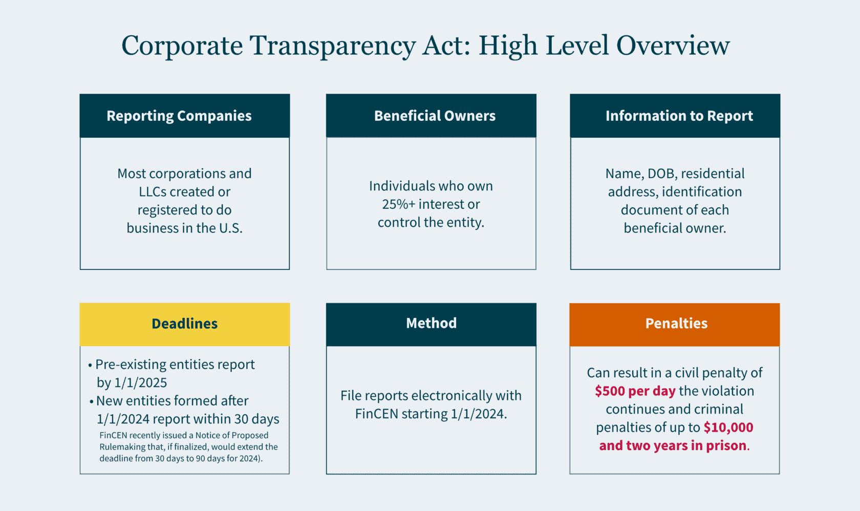 Countdown to Corporate Transparency Act Reporting Is Your Business