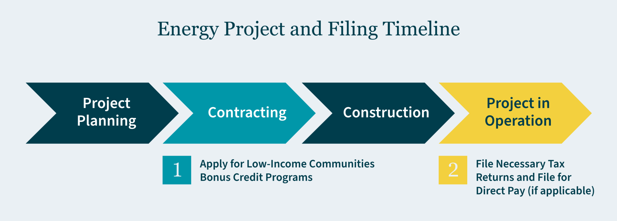 Energy-Project-Filing-Timeline