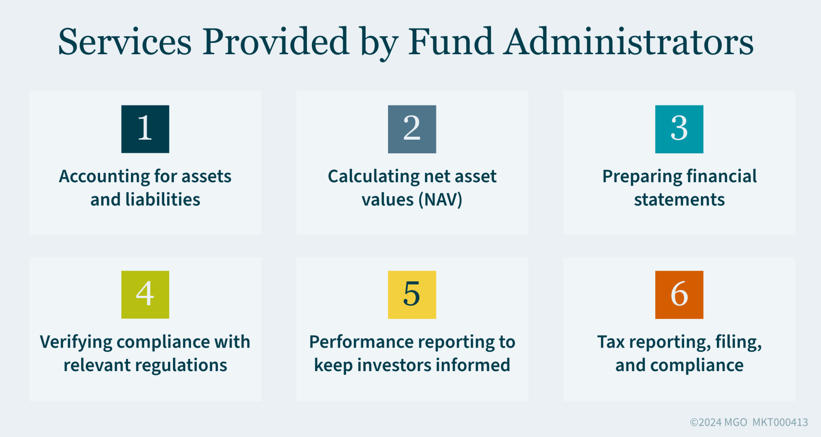 Graphic showing services provided by fund administrators, including accounting for assets and liabilities, calculating net asset values (NAV), preparing financial statements