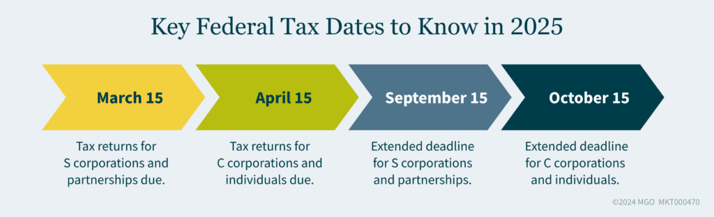 Graphic highlighting four key federal tax dates to know in 2025: March 15, April 15, Sept 15, and Oct 15