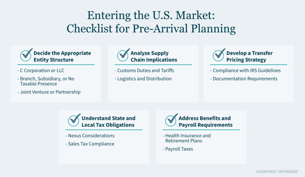 Graphic providing a summarized visual of key checklist items foreign businesses should prioritize when entering the U.S. market