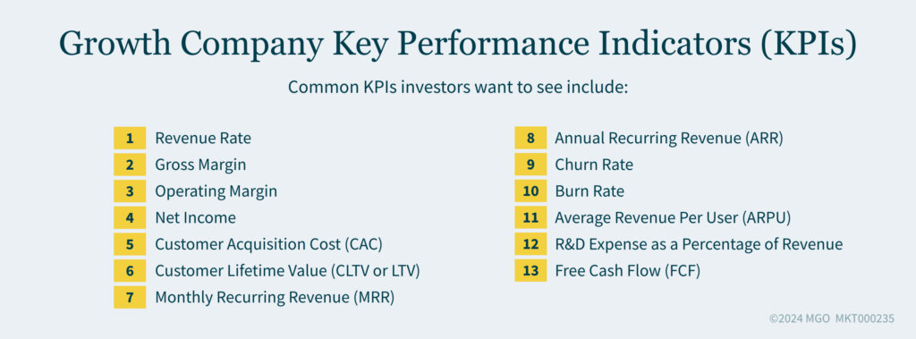 Graphic showing key performance indicators (KPIs) for growth companies