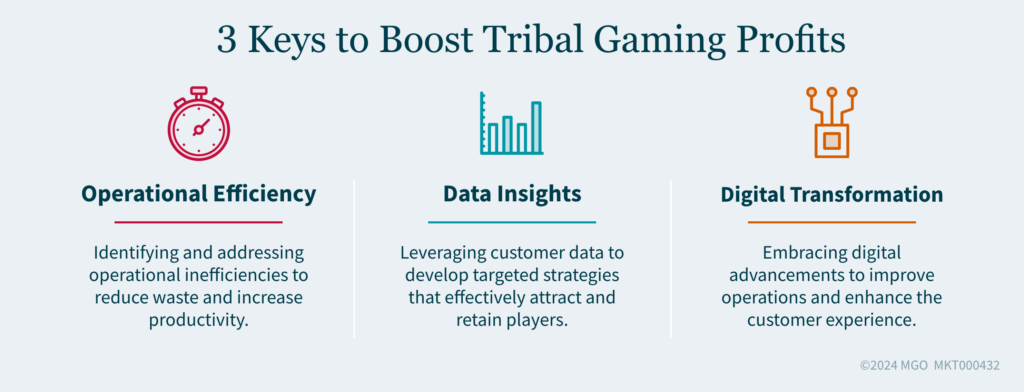 Graphic summarizing keys to boosting tribal gaming profits