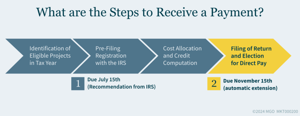 MKT000200-Youve-filed-you-preregistration-now-what