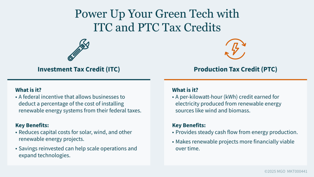 Graphic showing the difference between the Investment Tax Credit (ITC) and Production Tax Credit (PTC)